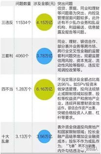 金融自由化导致违规经营 专项整治助力银行回归本源